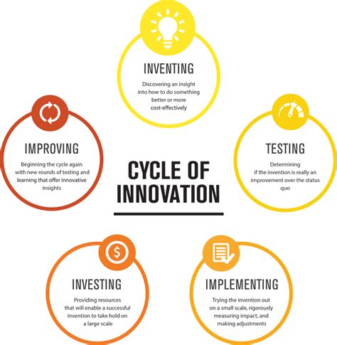 Toradh íomhá ar Principles Priorities in Programming