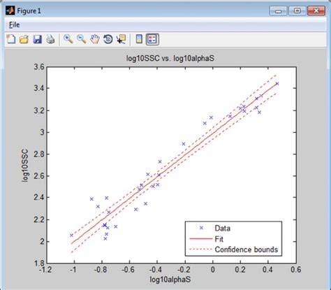 Image result for Simple Linear Regression SLR