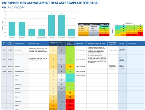 Toradh íomhá ar Risks Heatmap Example