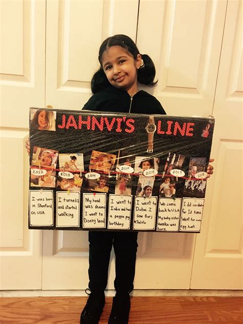 Image result for Kids Timeline Project