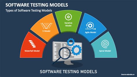 Image result for Types of Testing Slide
