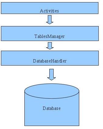 Image result for Android Database Decryper