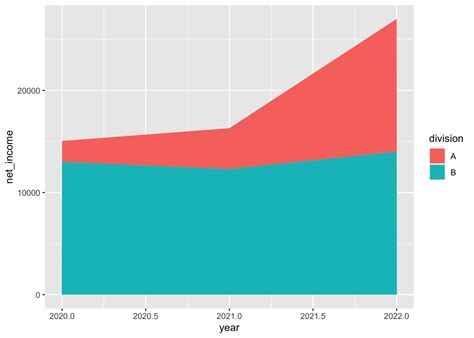 Image result for Stacked Probability Plot