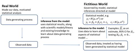 Inferential Methods に対する画像結果
