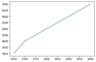 Image result for Numpy Python Graph