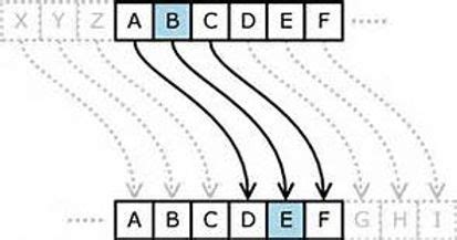 Image result for Cesar's Code