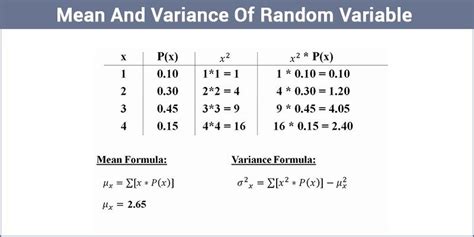 Variance of a Discrete Random Variable に対する画像結果
