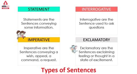Image result for Sentence Types Examples