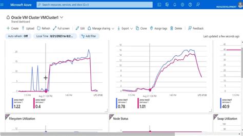 Azure Database and Cache に対する画像結果