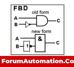 Image result for Block Diagram plc Example