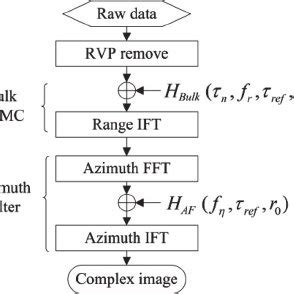 Fast Digitizing Algorithm に対する画像結果