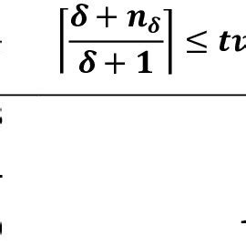 Toradh íomhá ar Series Parallel Graph