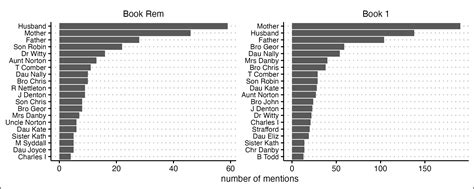 Data Encoding Books ପାଇଁ ପ୍ରତିଛବି ଫଳାଫଳ