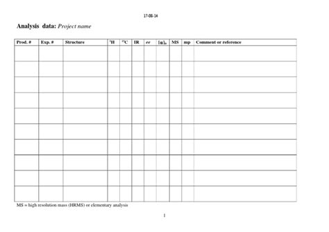 Image result for Analysetabel Transcripts