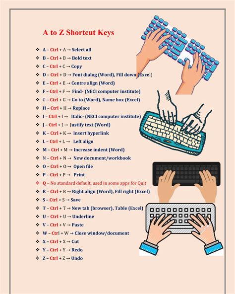 Toradh íomhá ar Dialog Box Open Shortcut Key