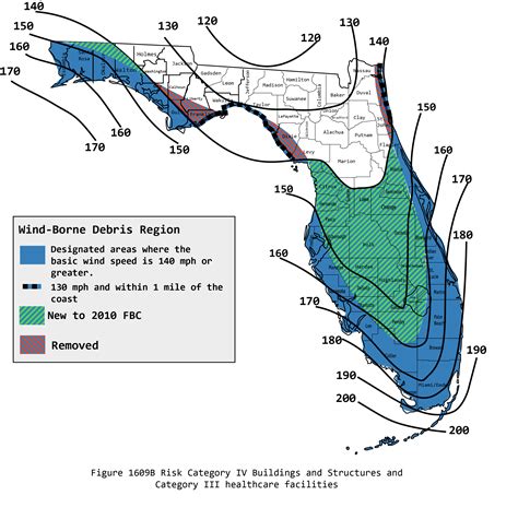 Toradh íomhá ar Wind. Category Chart