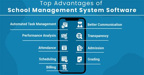 Image result for School Managemtn System Software Front End Example