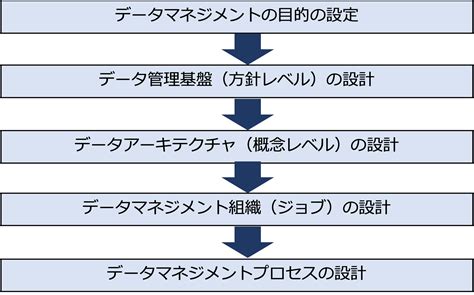 Database Design and Manuracturing に対する画像結果