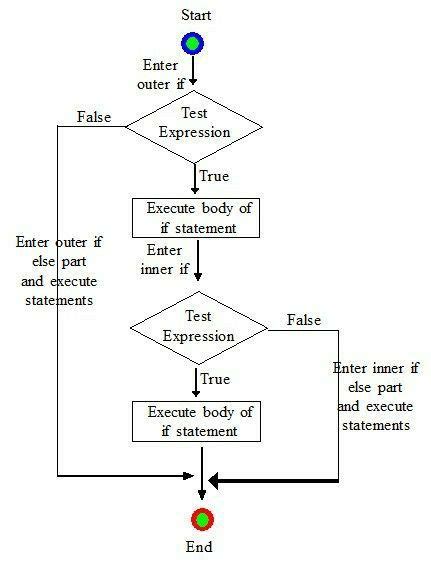 Afbeeldingsresultaten voor Contact Book in Python