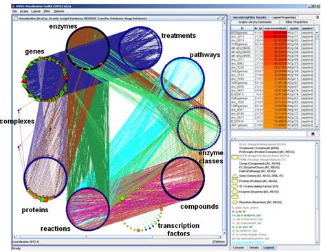 Afbeeldingsresultaten voor How to Analyse Microarray Data