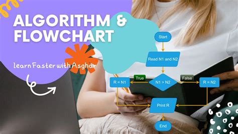Image result for About Algorithm and Flowchart