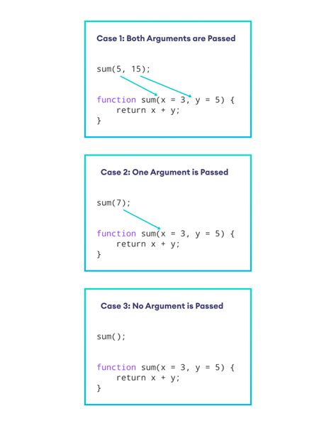 Image result for Use JavaScript Default Parameters Instead