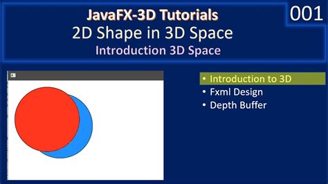Image result for JavaFX Shapes
