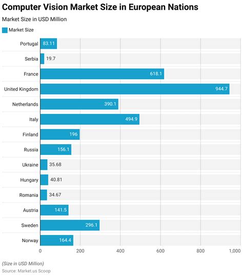 Image result for Computer Vision Trends Chart Eye