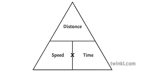 Afbeeldingsresultaten voor Triangle Formula for Speed Distance Time