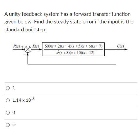 Unity Feedback System Transfer Function に対する画像結果