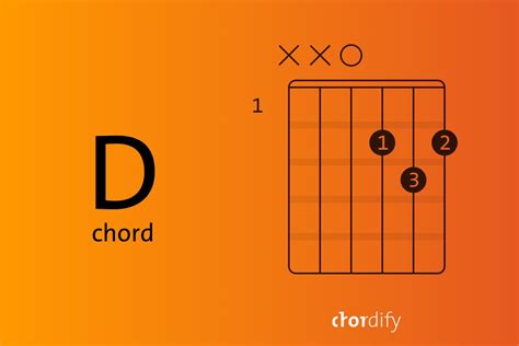 Image result for D Chord Sheet Music