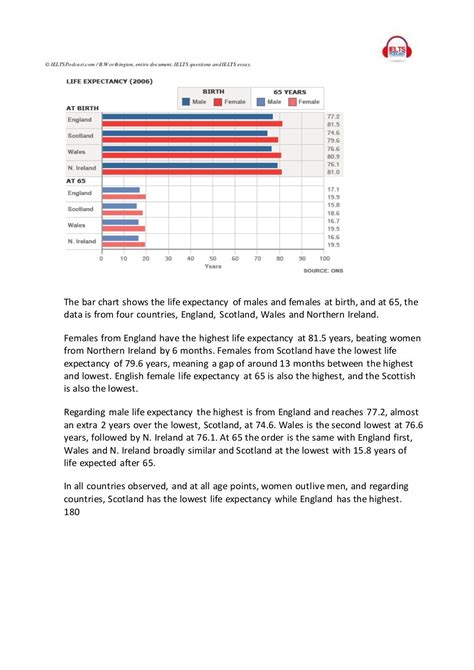 Toradh íomhá ar IELTS Writing Task One Examples