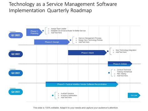 Image result for Implementation New Software Road Map