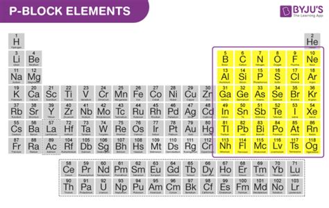 Image result for Group 5 Element