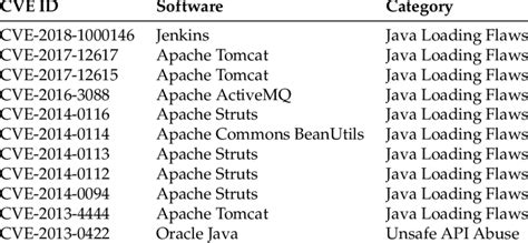 Toradh íomhá ar Execution of Java Bytecode