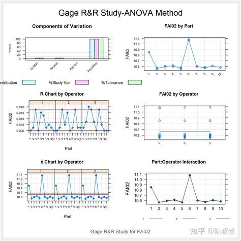 Toradh íomhá ar Excel Data Test