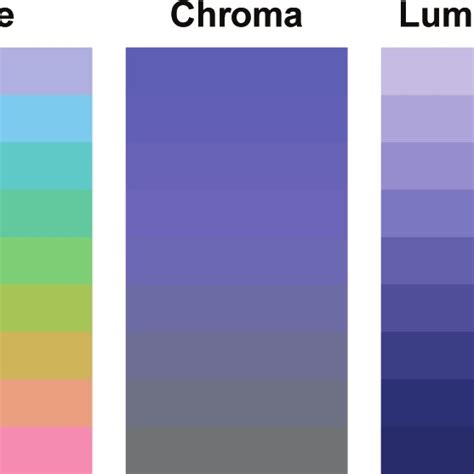 Image result for HCL Color Place Color Map