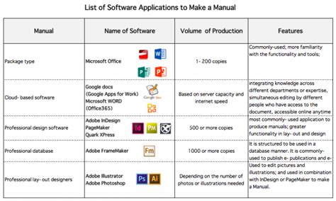 Image result for Table of Software Tools