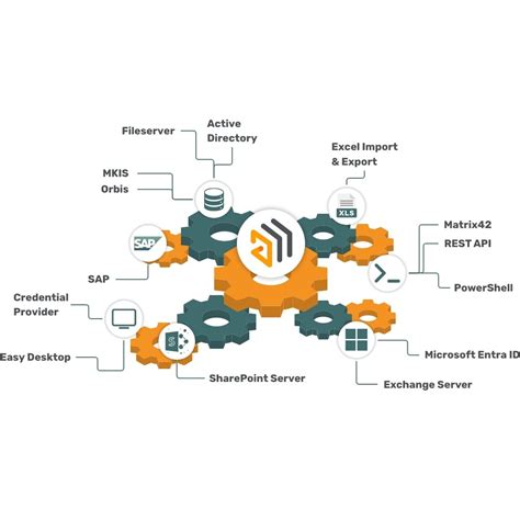 Toradh íomhá ar Access Integration
