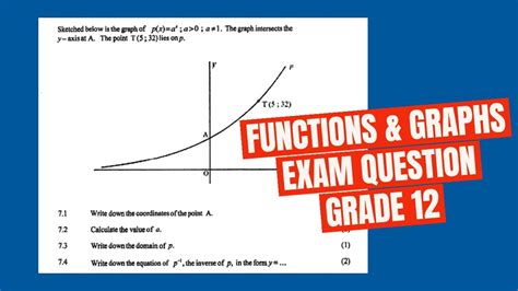 Image result for Grade 12 Term 2 Functions
