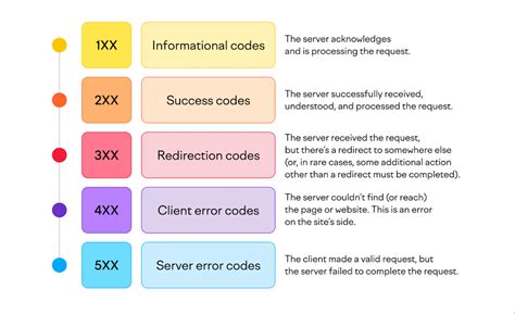 Image result for URL Code 044