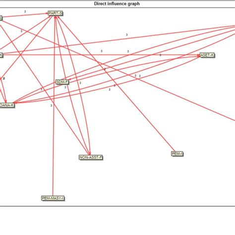 Toradh íomhá ar Direct Rpoportion Graph Questions