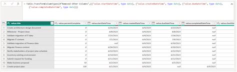 Image result for Export Data From Planner to SharePoint Using Power Automate