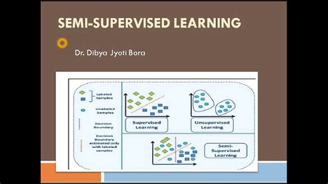 Image result for Examples of Semi Supervised Machine Learning
