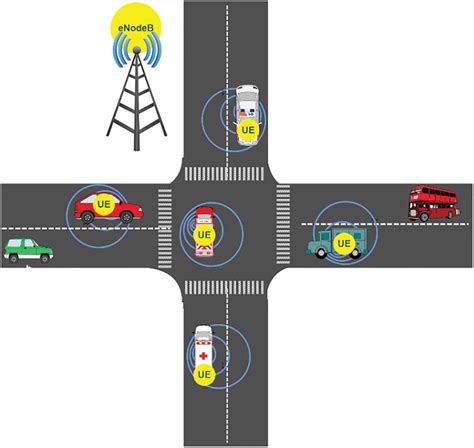 Afbeeldingsresultaten voor Simulation for Assembly Collision