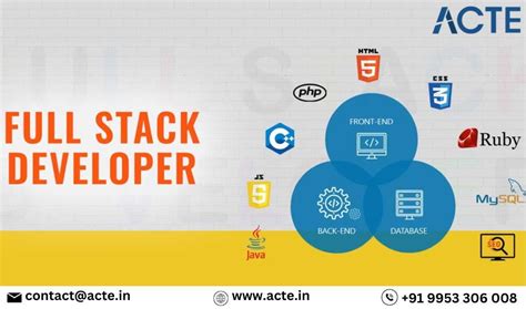 Image result for Mastering Full-Stack Development