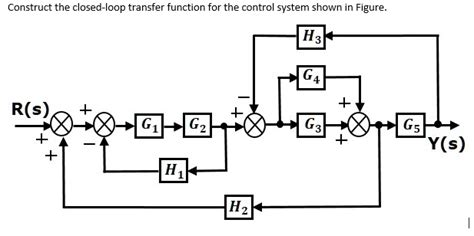 Image result for Closed-Loop Transfer Function
