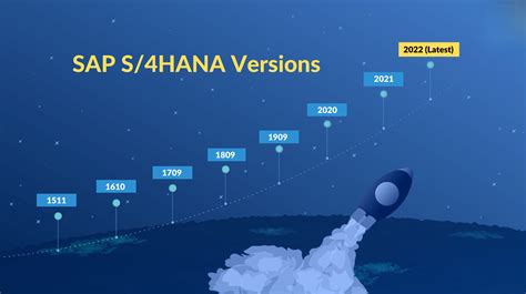 Image result for SAP 4Hana