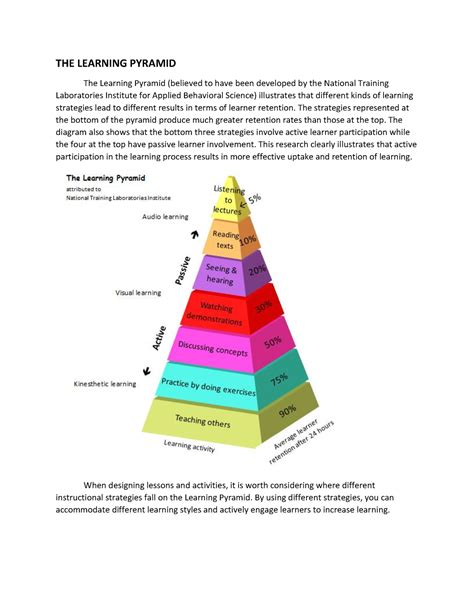 Learning Pyramid Method に対する画像結果
