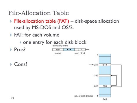 Image result for File Allocation Table Types